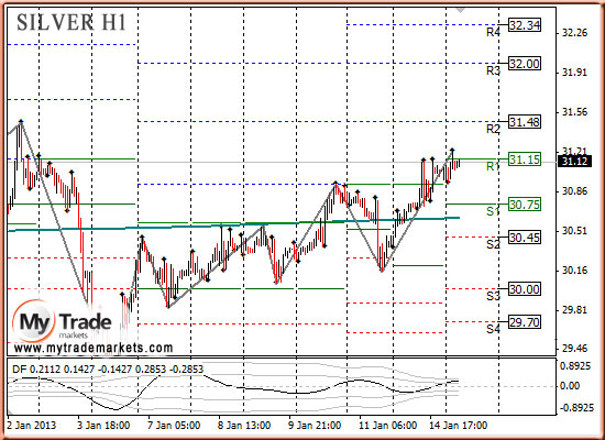 Ежедневная аналитика рынка Форекс и акций от компании MyTradeMarkets - Страница 4 94907_SILVER_15_01_2013