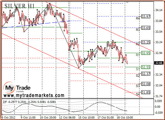 Ежедневная аналитика рынка Форекс и акций от компании MyTradeMarkets - Страница 2 95508_SILVER_19_10_2012