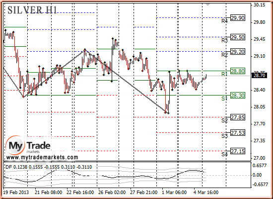 Ежедневная аналитика рынка Форекс и акций от компании MyTradeMarkets - Страница 5 95763_SILVER_05_03_2013