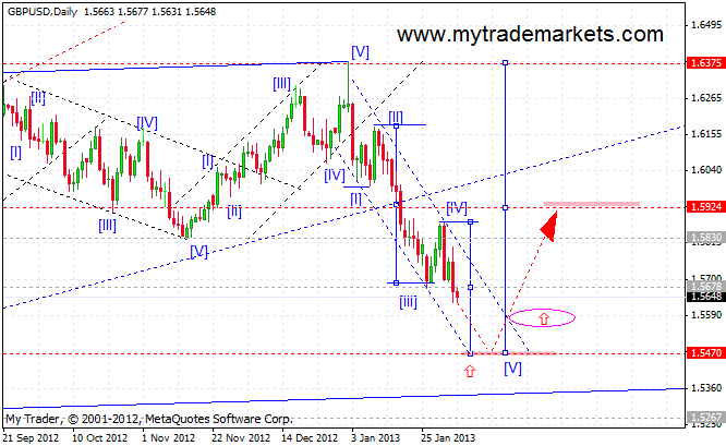 Волновой анализ основных валютных пар  95815_gbpusd_d1_06_02_2013