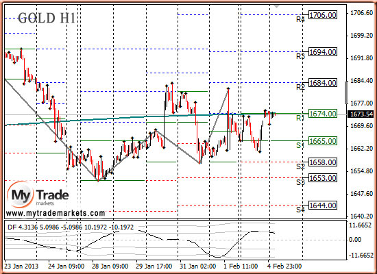 Ежедневная аналитика рынка Форекс и акций от компании MyTradeMarkets - Страница 4 96729_GOLD_05_02_2013