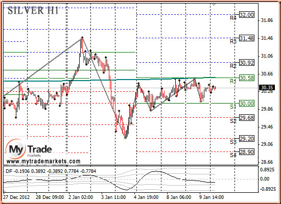 Ежедневная аналитика рынка Форекс и акций от компании MyTradeMarkets - Страница 4 97262_SILVER_10_01_2013
