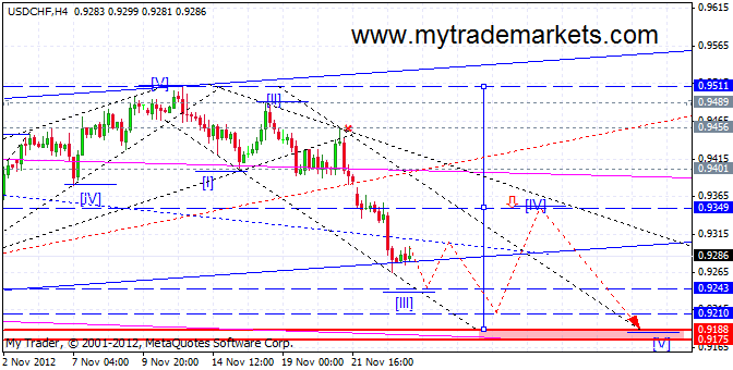 Волновой анализ от MyTrade Markets 97541_usdchf_h4_26_11_2012