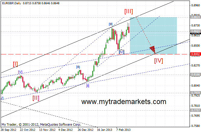 Волновой анализ основных валютных пар  97672_eurgbp_d1_21_02_2013