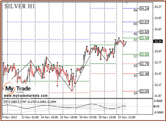 Аналитика MyTrade Markets - Страница 10 98010_SILVER_23_11_2012