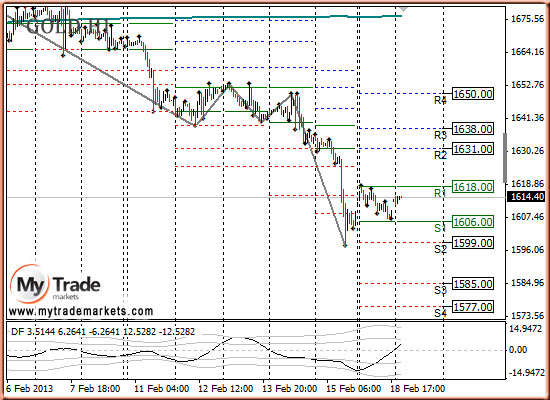 Ежедневная аналитика рынка Форекс и акций от компании MyTradeMarkets - Страница 5 98306_GOLD_19_02_2013