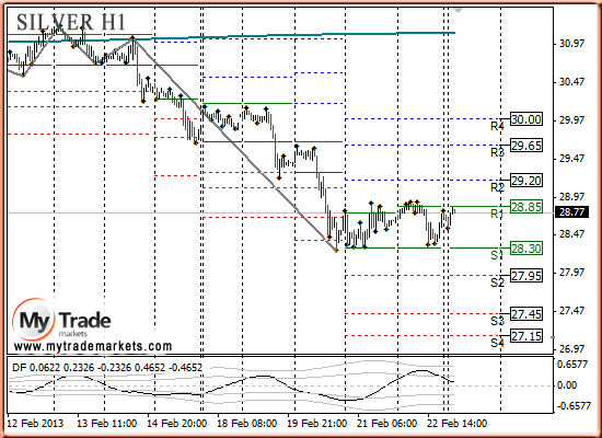 Ежедневная аналитика рынка Форекс и акций от компании MyTradeMarkets - Страница 5 98738_SILVER_25_02_2013