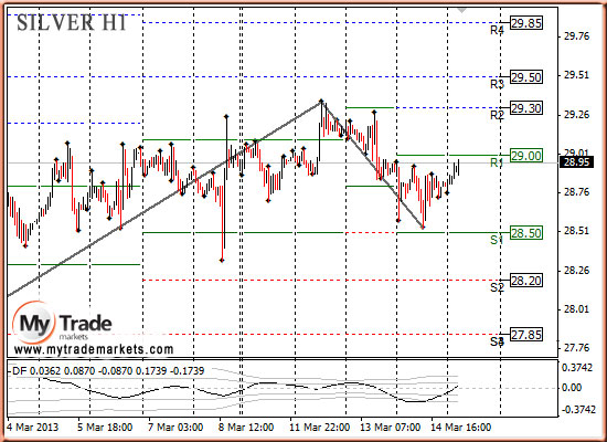 Аналитика MyTrade Markets - Страница 13 98879_SILVER_15_03_2013