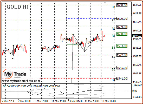 Аналитика MyTrade Markets - Страница 13 99088_GOLD_18_03_2013