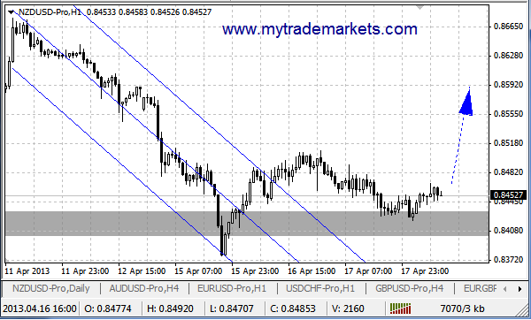 Прогнозы по валютным парам от MyTrade Markets 99189_18_04_13_nzdusd_h1