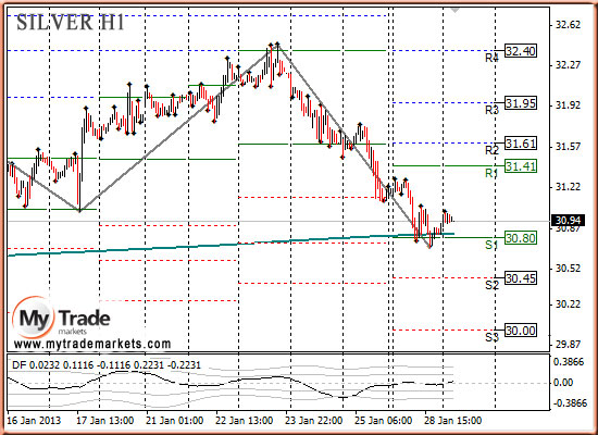 Ежедневная аналитика рынка Форекс и акций от компании MyTradeMarkets - Страница 4 9932_SILVER_29_01_2013